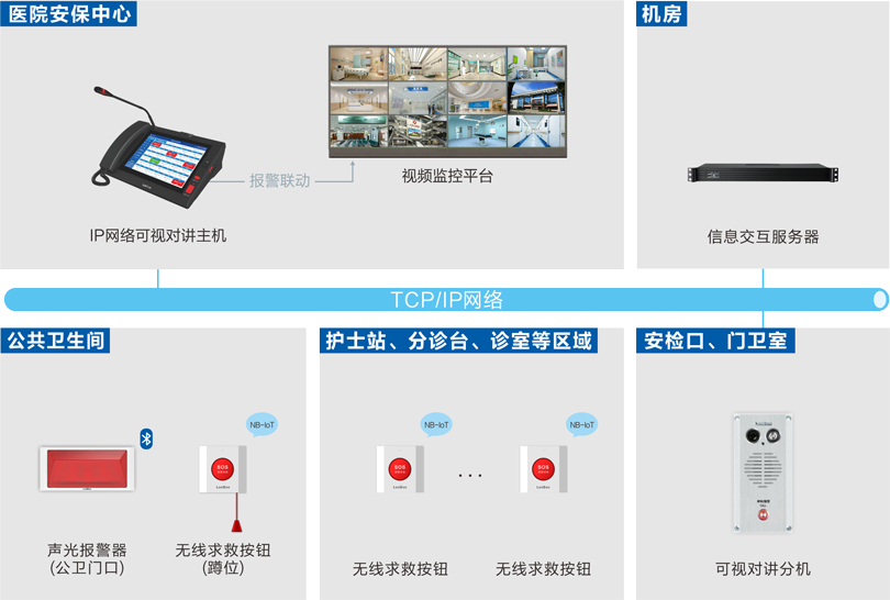 PG东升国际一键报警系统连线图