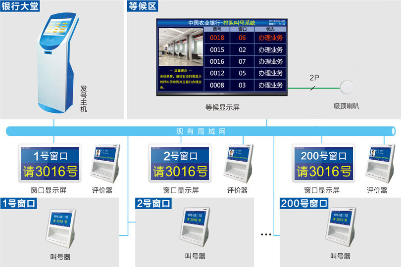 PG东升国际排队机系统连线图