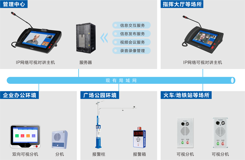 PG东升国际内部可视对讲系统连线图