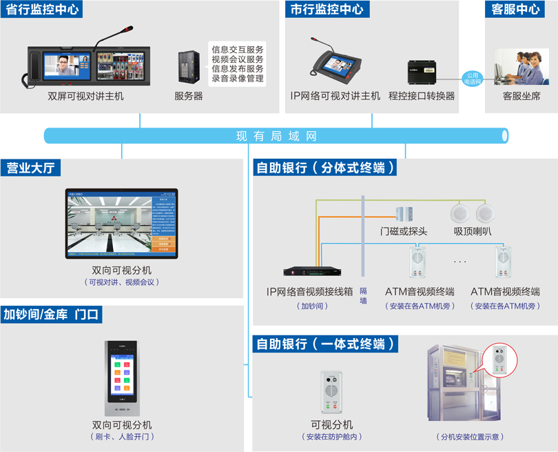 PG东升国际ATM监控对讲系统连线图