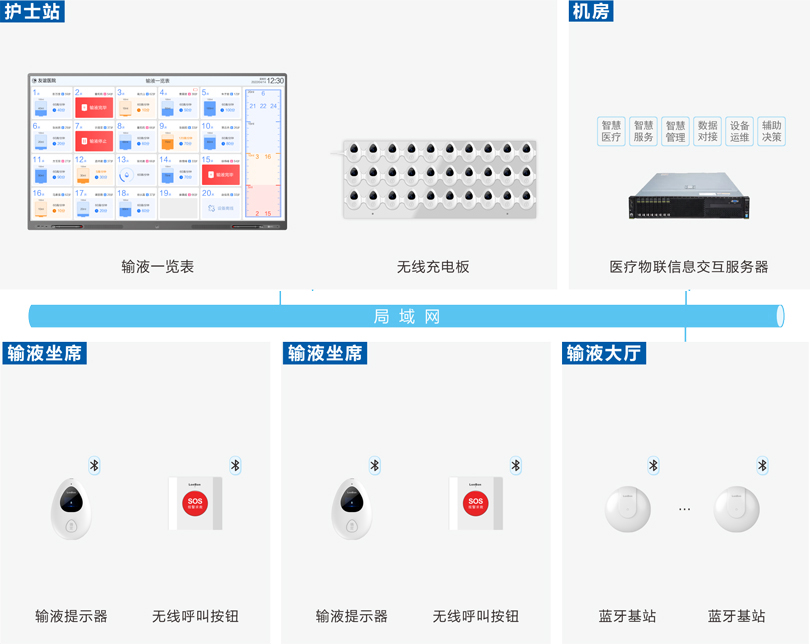 PG东升国际输液大厅输液系统图