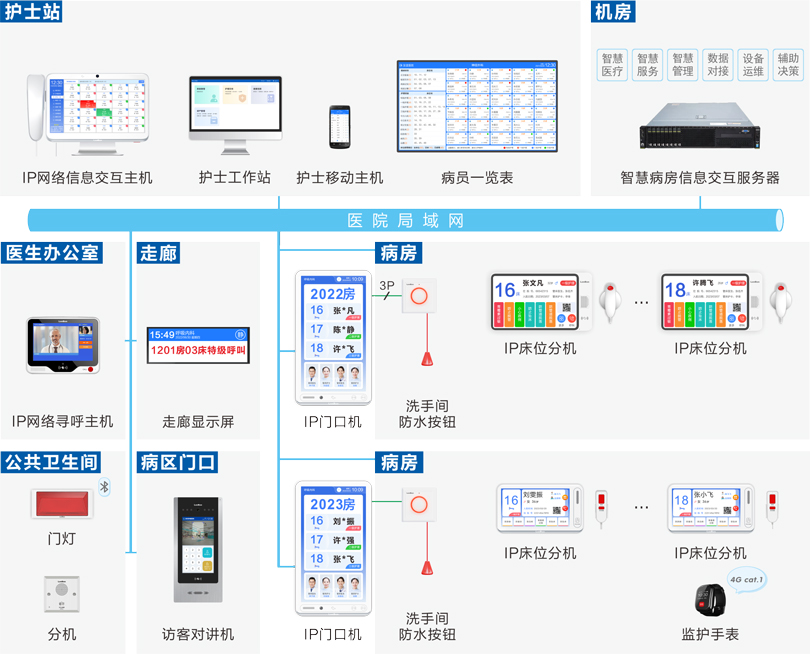PG东升国际护理对讲信息系统连线图