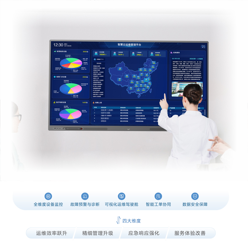 PG东升国际智慧云运维平台架构图