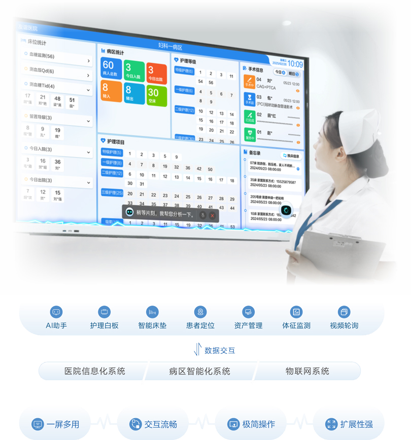 PG东升国际智慧病房AI护士站信息交互平台架构图