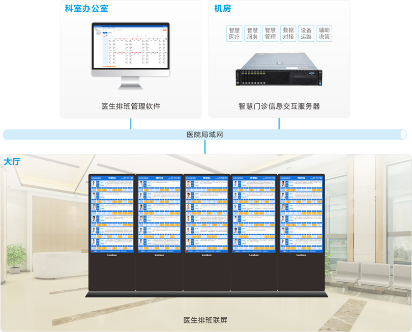PG东升国际医生排班系统连线图