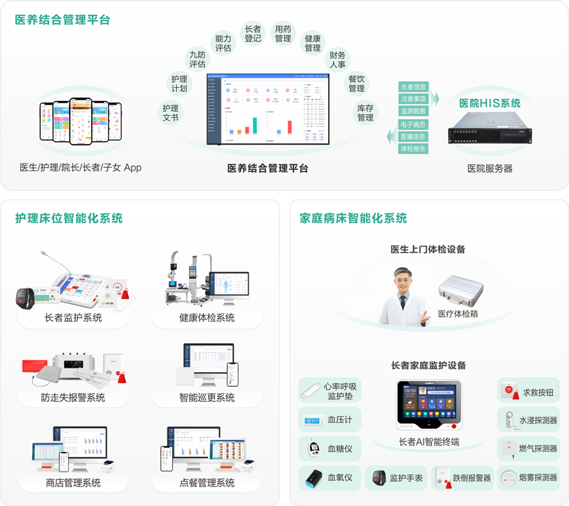 PG东升国际医养结合管理平台架构图