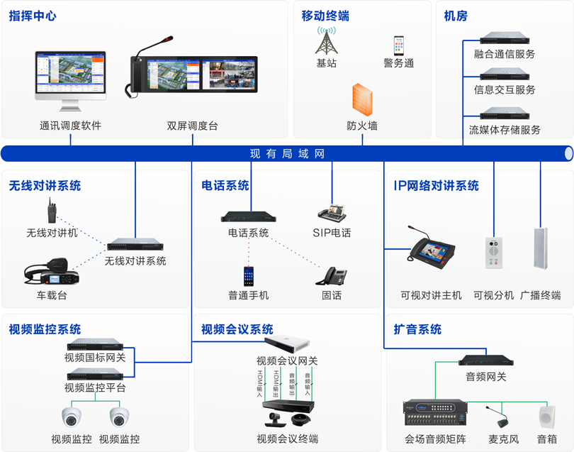 PG东升国际监狱融合通信系统连线图