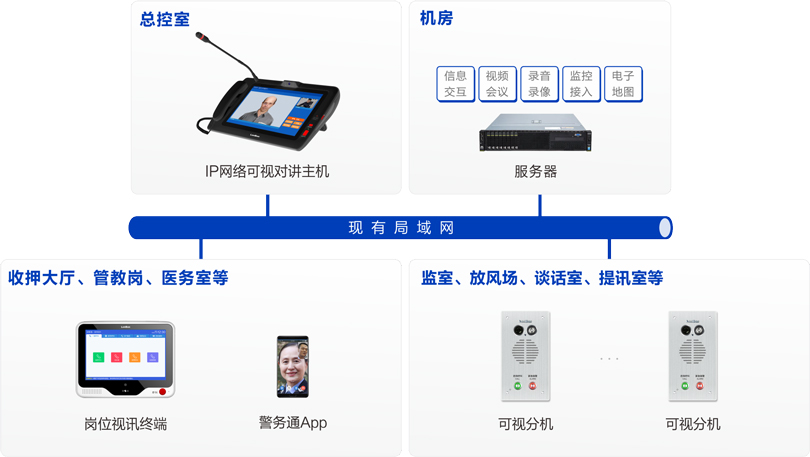 PG东升国际被监管人员报告系统连线图
