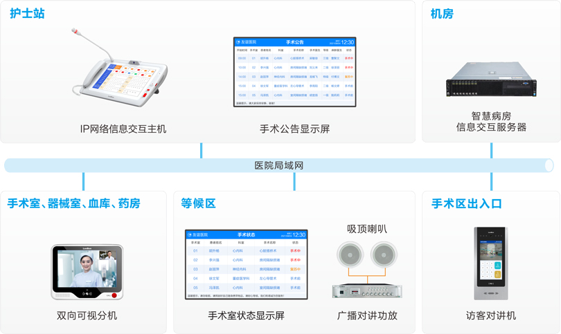 PG东升国际手术室对讲系统连线图