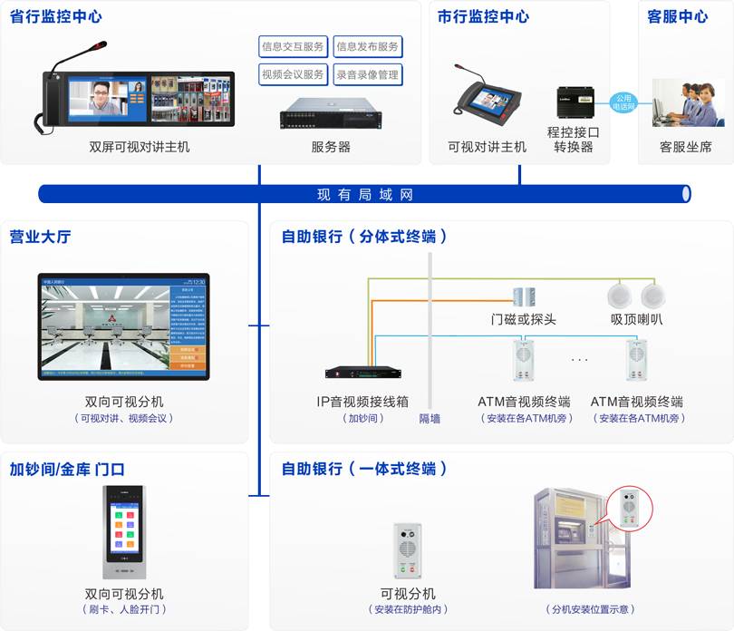 PG东升国际ATM监控对讲系统连线图