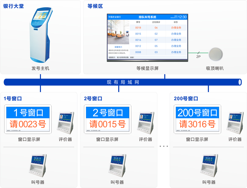 PG东升国际排队机系统连线图