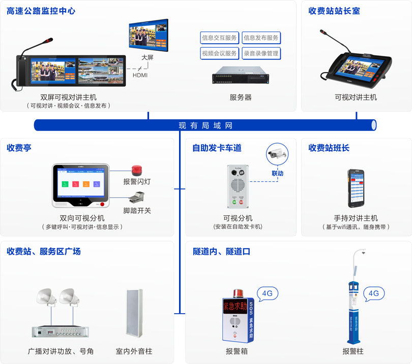PG东升国际高速公路可视化指挥调度系统连线图